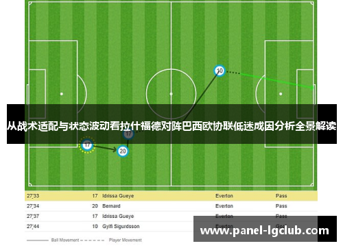 从战术适配与状态波动看拉什福德对阵巴西欧协联低迷成因分析全景解读 从战术适配与状态波动看拉什福德对阵巴西欧协联低迷成因分析全景解读