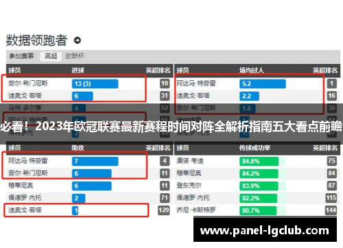 必看!2023年欧冠联赛最新赛程时间对阵全解析指南五大看点前瞻 必看!2023年欧冠联赛最新赛程时间对阵全解析指南五大看点前瞻